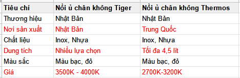 nồi ủ nội địa Nhật Bản tốt nhất