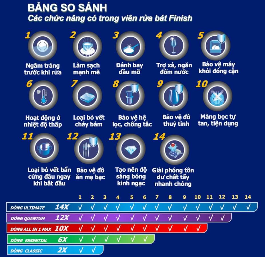 cac loai vien rua bat finish