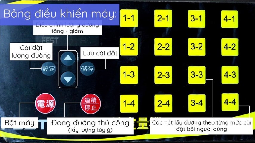 may dinh luong duong de lam gi