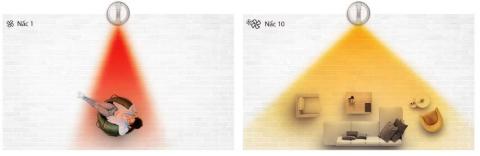 Làm ấm phòng nhanh chóng vào mùa đông Làm ấm phòng nhanh chóng vào mùa đông