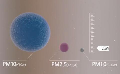 Quạt tự động phát hiện các hạt bụi siêu mịn Quạt tự động phát hiện các hạt bụi siêu mịn