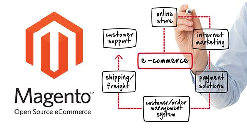 Những mã nguồn mở tạo website bán hàng tốt nhất