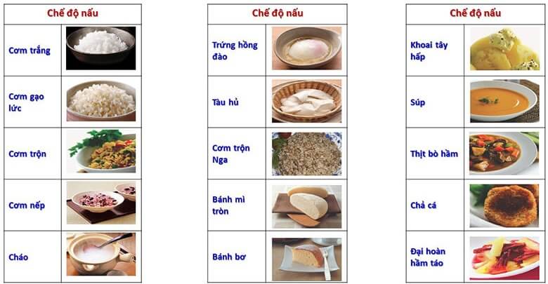 chuc nang Toshiba RC-18NTFV