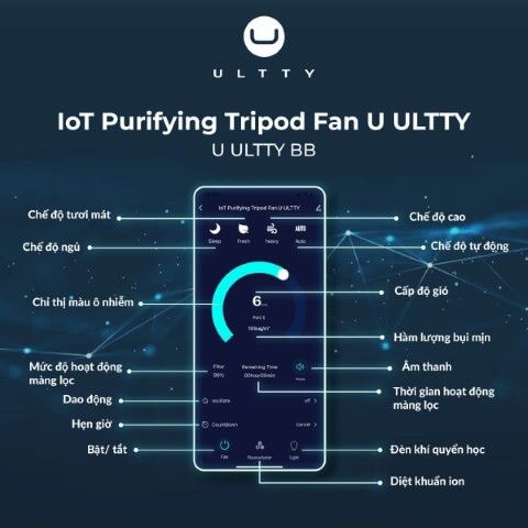 Theo dõi và điều khiển qua app