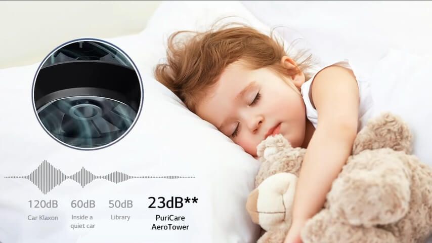 Độ ồn của quạt thấp nhất chỉ 23 dB