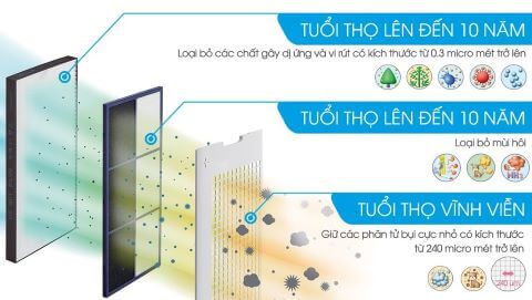 cam bien cua may loc khong khi Sharp KC-G50EV-W